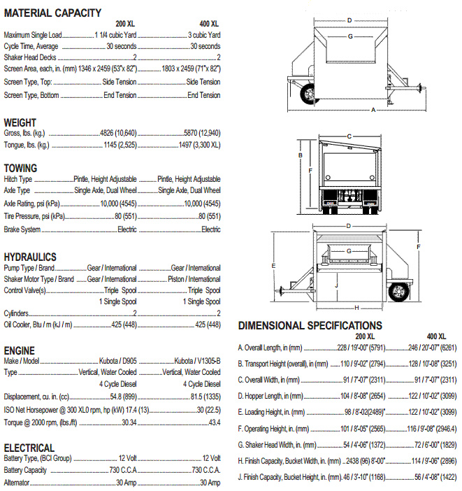 ScreenPro Vibrating Screen Machines