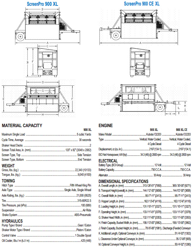 spec5.jpg ScreenPro Vibrating Screen Machines