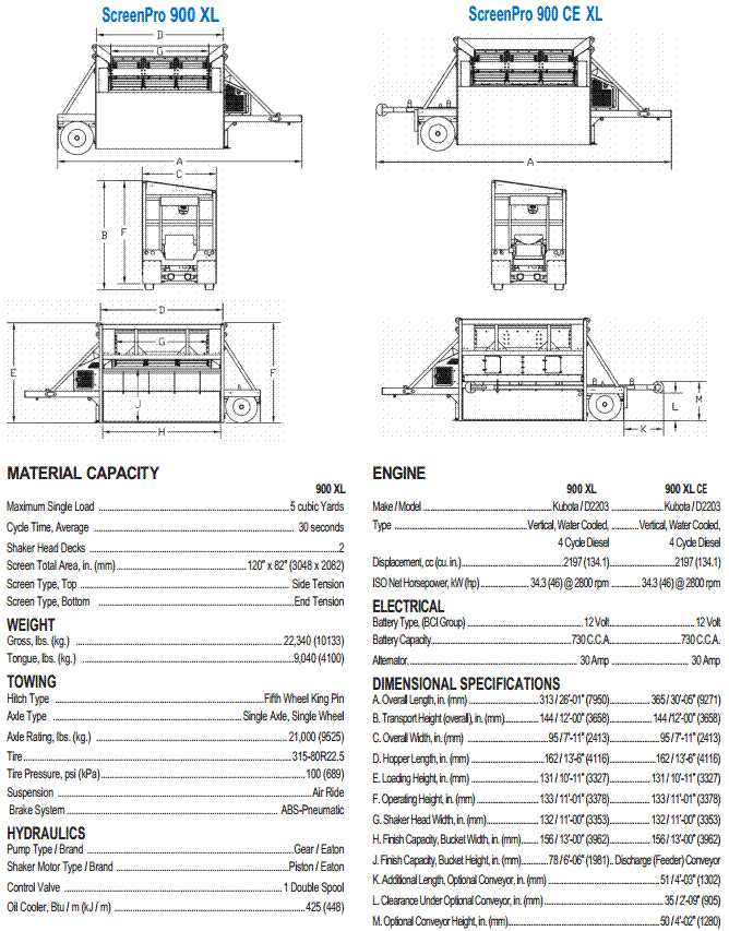 ScreenPro Vibrating Screen Machines